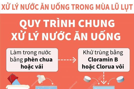 Quy trình chung xử lý nước ăn uống trong mùa lũ lụt