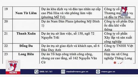 Hà Nội quyết thu hồi 23 dự án treo