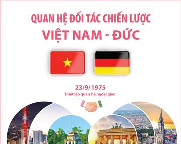 Quan hệ Đối tác Chiến lược Việt Nam - Đức