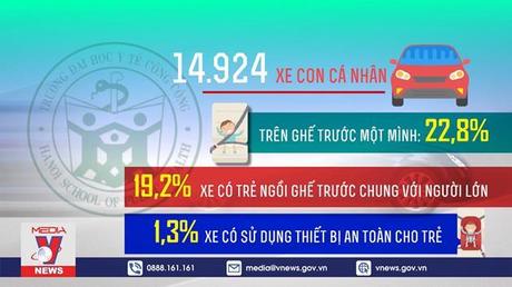  Chưa có quy định về thiết bị an toàn cho trẻ trên ô tô