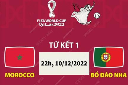 Lịch thi đấu World Cup 2022 tối 10 và rạng sáng 11/12/2022