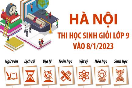 Hà Nội: Thi học sinh giỏi lớp 9 vào 8/1/2023