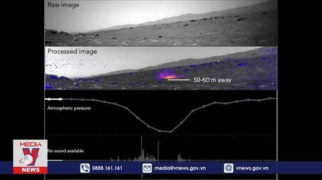 Lần đầu tiên thu âm được tiếng lốc cát trên Sao Hỏa