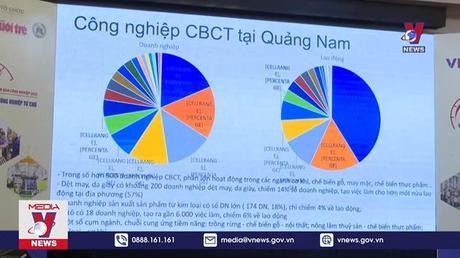 Thúc đẩy liên kết phát triển công nghiệp miền Trung 