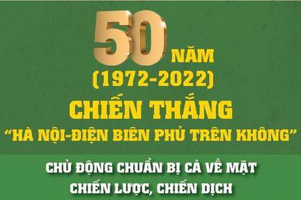 50 năm Chiến thắng “Hà Nội-Điện Biên Phủ trên không”: Biểu tượng của ý chí, trí tuệ và bản lĩnh Việt Nam