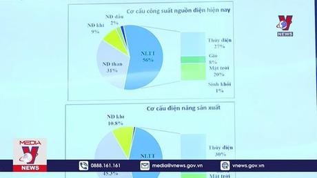Cần chính sách phát triển năng lượng tái tạo