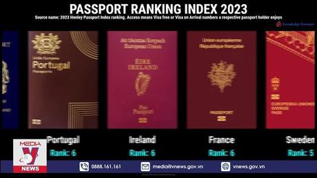 Châu Á dẫn đầu các hộ chiếu quyền lực nhất năm 2023