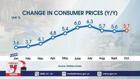 Hàn Quốc tăng lãi suất lên mức cao nhất trong 14 năm