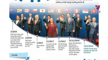 Khoảnh khắc & Sự kiện ngày 14/01/2023