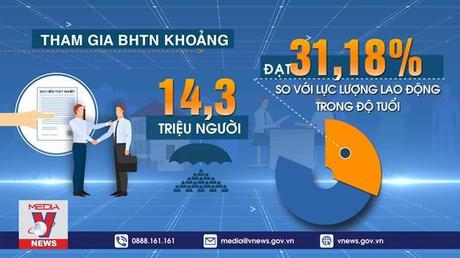 Hoàn thành vượt chỉ tiêu phát triển BHXH, BHYT 