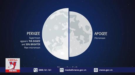 Trăng non gần Trái Đất nhất trong 1.000 năm