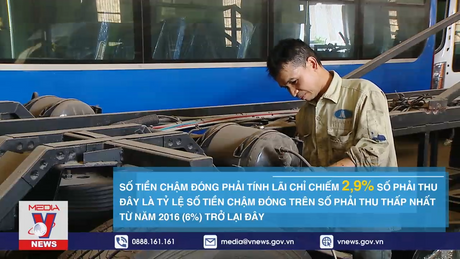 Quyết liệt thu hồi số tiền chậm đóng BHXH, BHYT