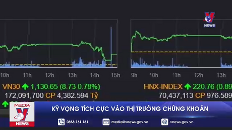 Kỳ vọng tích cực vào thị trường chứng khoán