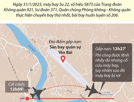 Truy thăng quân hàm cho phi công hy sinh trong khi làm nhiệm vụ
