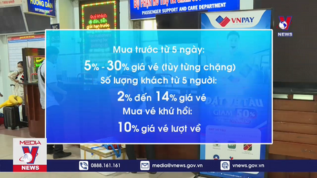 Giảm đến 30% giá vé đường sắt