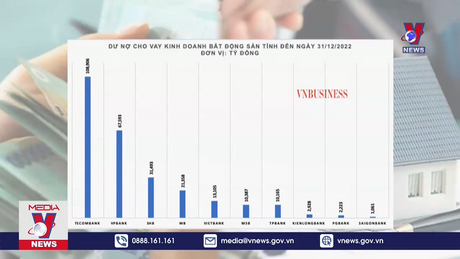 Ngân hàng nhà nước họp về tín dụng bất động sản