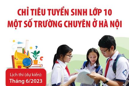 Chỉ tiêu tuyển sinh lớp 10 một số trường chuyên ở Hà Nội