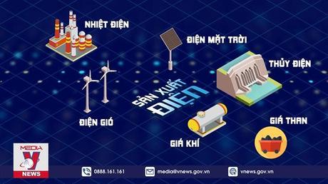 Tăng giá điện cần minh bạch và hợp lý