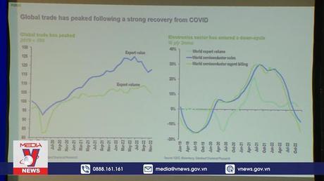Dự báo kinh tế Việt Nam 2023 tăng trưởng mạnh mẽ