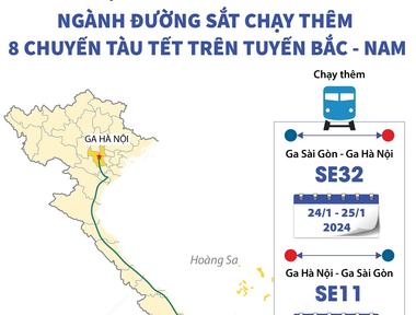 Ngành đường sắt chạy thêm 8 chuyến tàu Tết trên tuyến Bắc - Nam