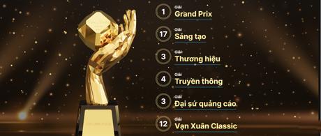 Giải thưởng Quảng cáo Sáng tạo Việt Nam 2023