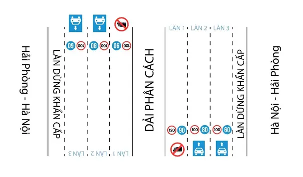 Thí điểm phân làn đường và quy định tốc độ trên đường cao tốc Hà Nội – Hải Phòng, Pháp Vân - Cầu Giẽ