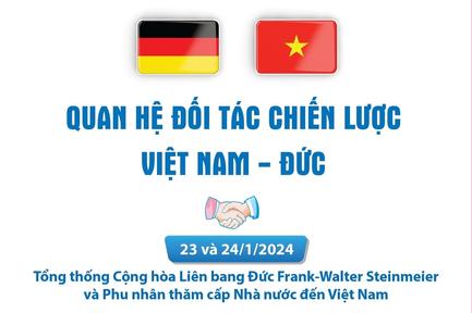 Quan hệ Đối tác chiến lược Việt Nam - Đức