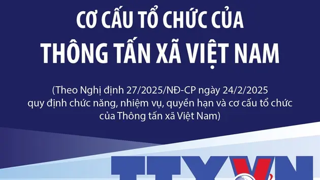Cơ cấu tổ chức của Thông tấn xã Việt Nam