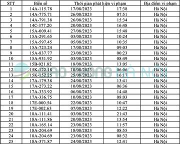 Hà Nội: Danh sách ô tô bị phạt nguội tháng 8/2023