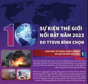 10 sự kiện thế giới nổi bật năm 2023 do TTXVN bình chọn
