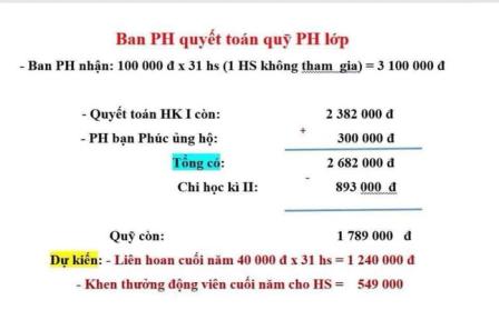 Sở Giáo dục và Đào tạo Hải Dương lên tiếng về vụ việc “Bé lớp 1 phải ngồi nhìn các bạn ăn liên hoan vì mẹ không đóng quỹ”