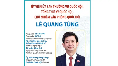 Ủy viên Ủy ban Thường vụ Quốc hội, Tổng thư ký Quốc hội, Chủ nhiệm Văn phòng Quốc hội Lê Quang Tùng