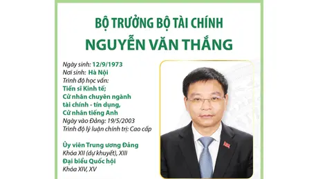 Bộ trưởng Bộ Tài Chính Nguyễn Văn Thắng