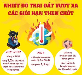 Nhiệt độ Trái Đất vượt xa các giới hạn then chốt