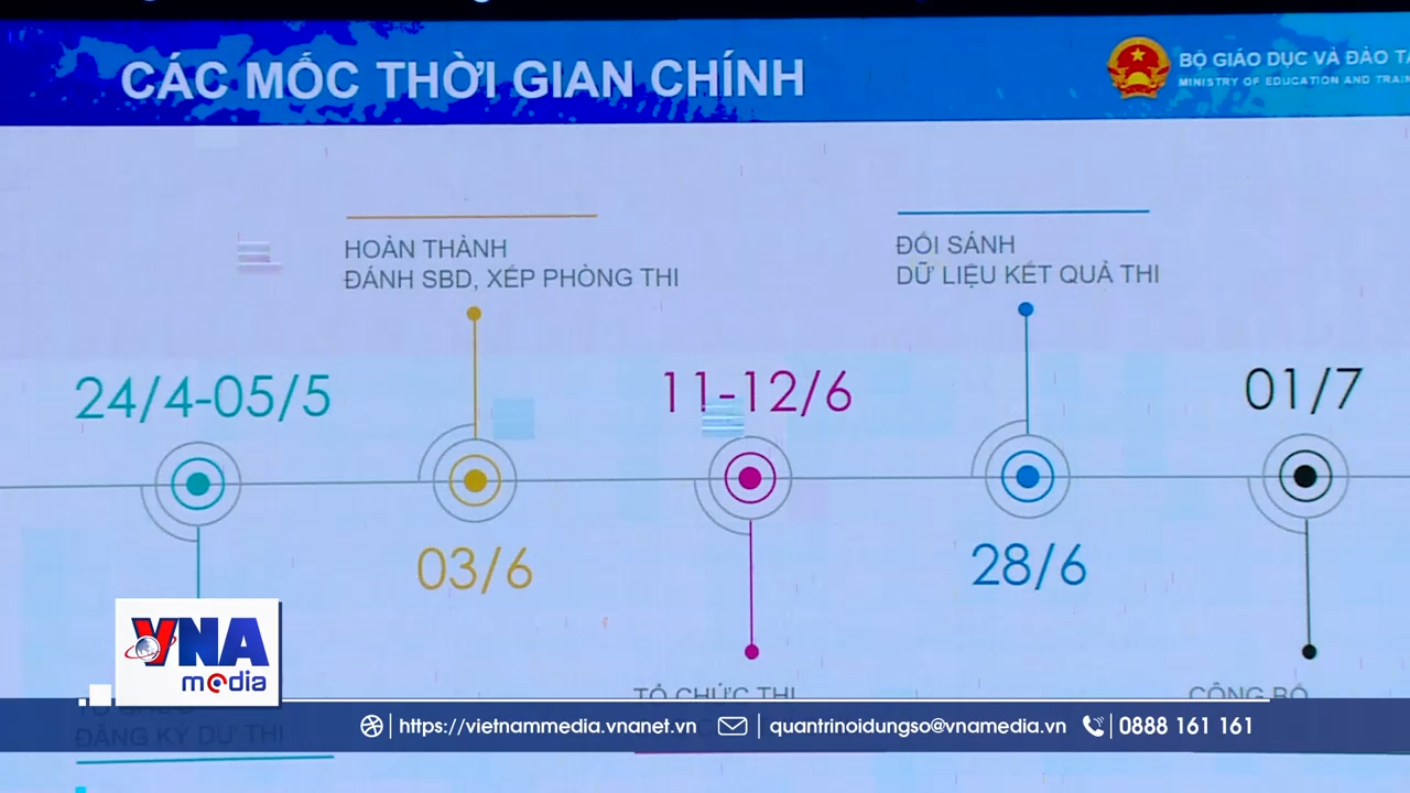 Chuẩn bị kỹ lưỡng để tổ chức tốt Kỳ thi tốt nghiệp THPT 2026