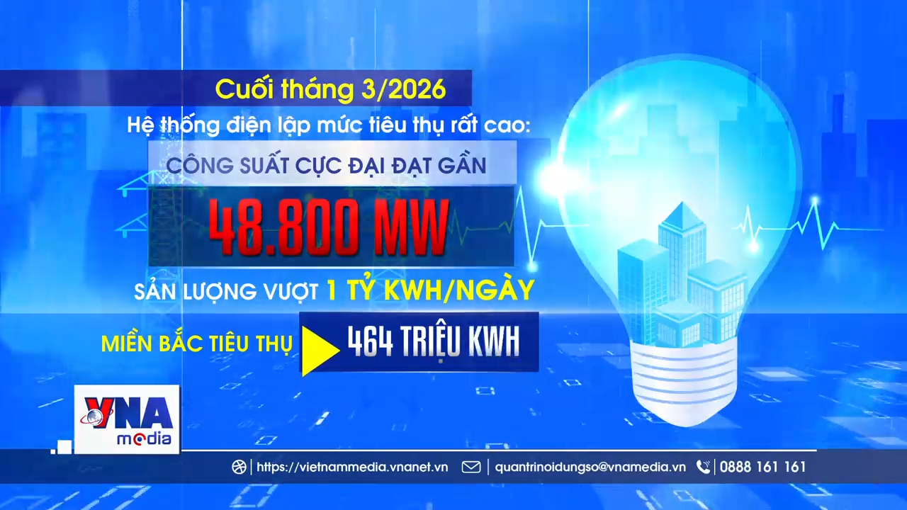 Chưa vào cao điểm, hệ thống điện đã chịu áp lực kỷ lục