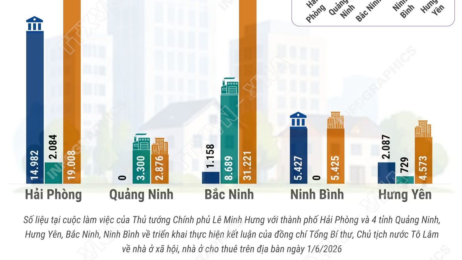 Tình hình triển khai nhà ở cho thuê tại 5 tỉnh, thành phố phía Bắc