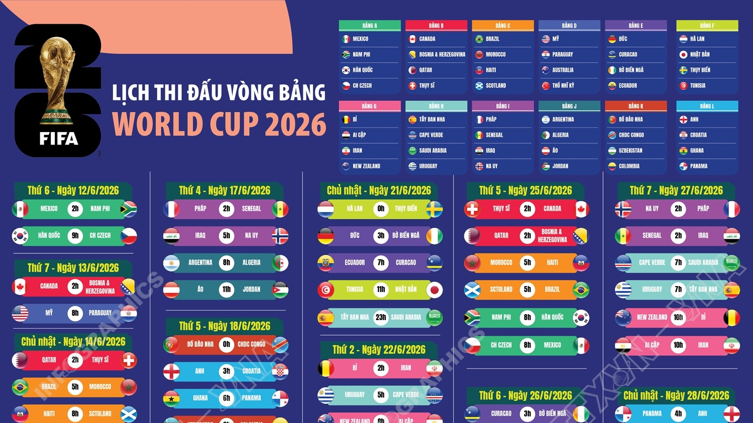 Lịch thi đấu vòng bảng World Cup 2026