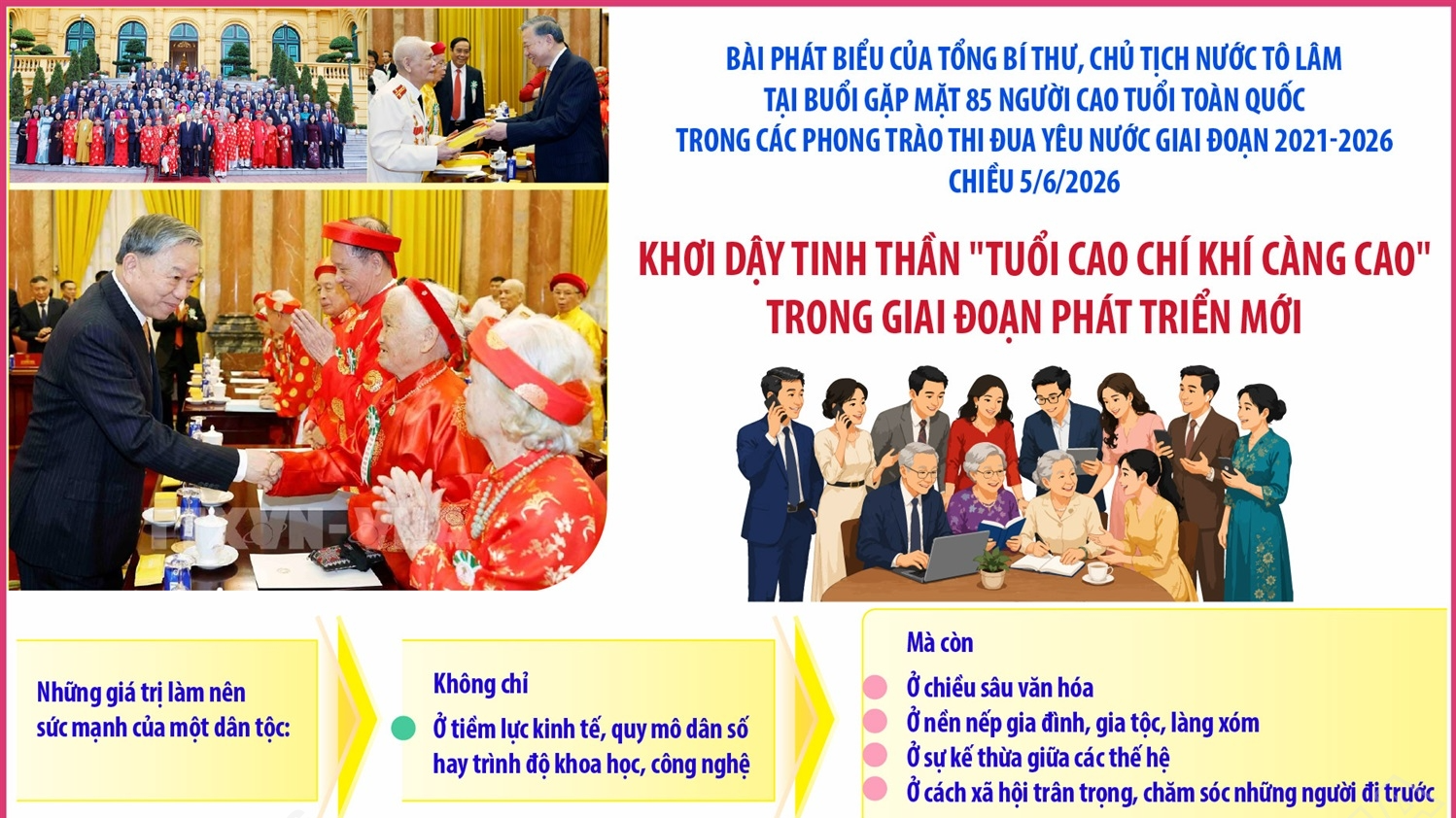 Khơi dậy tinh thần 
