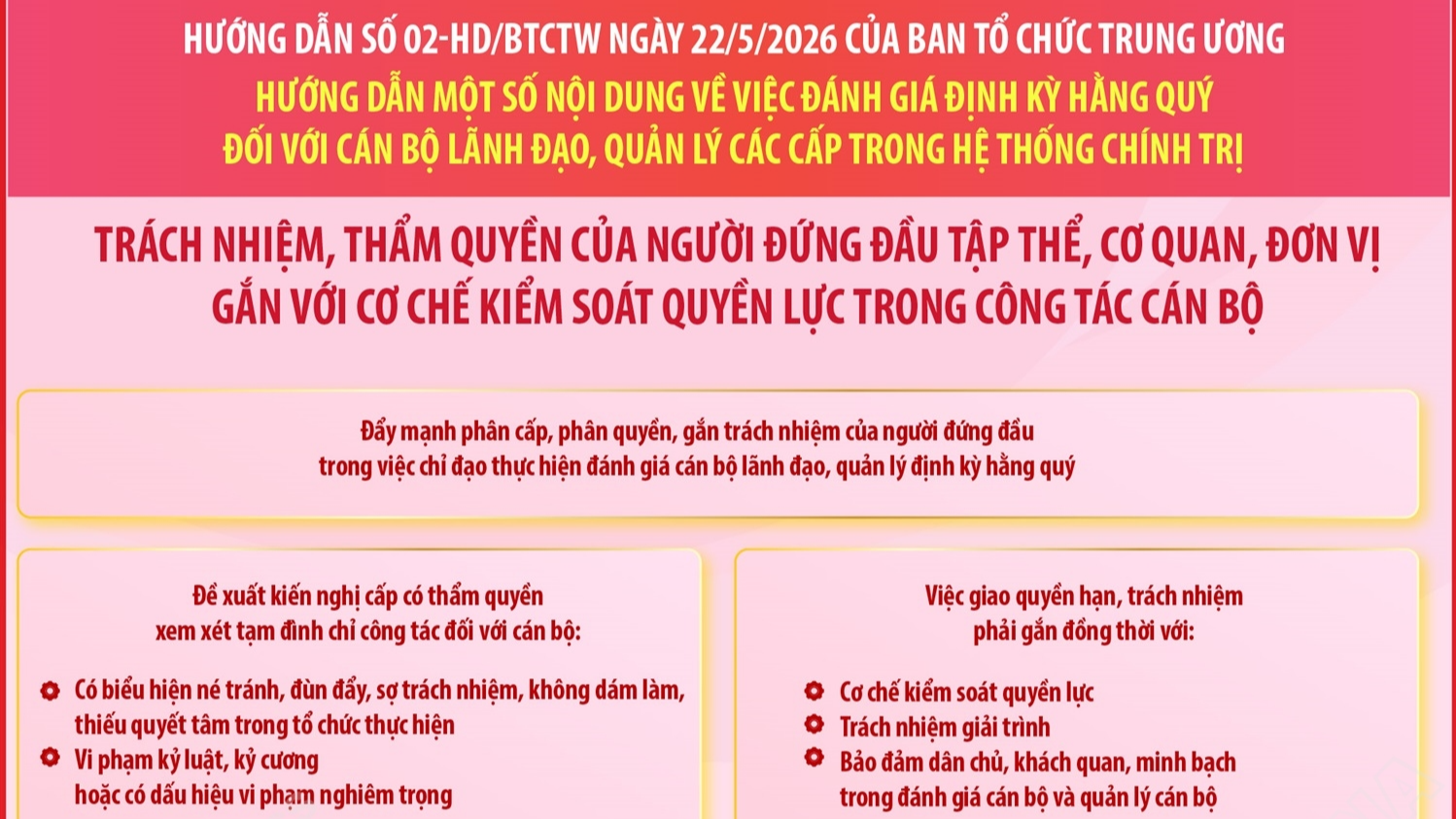 Hướng dẫn số 02-HD/BTCTW về việc đánh giá định kỳ hằng quý đối với cán bộ lãnh đạo, quản lý các cấp trong hệ thống chính trị (phần 3)