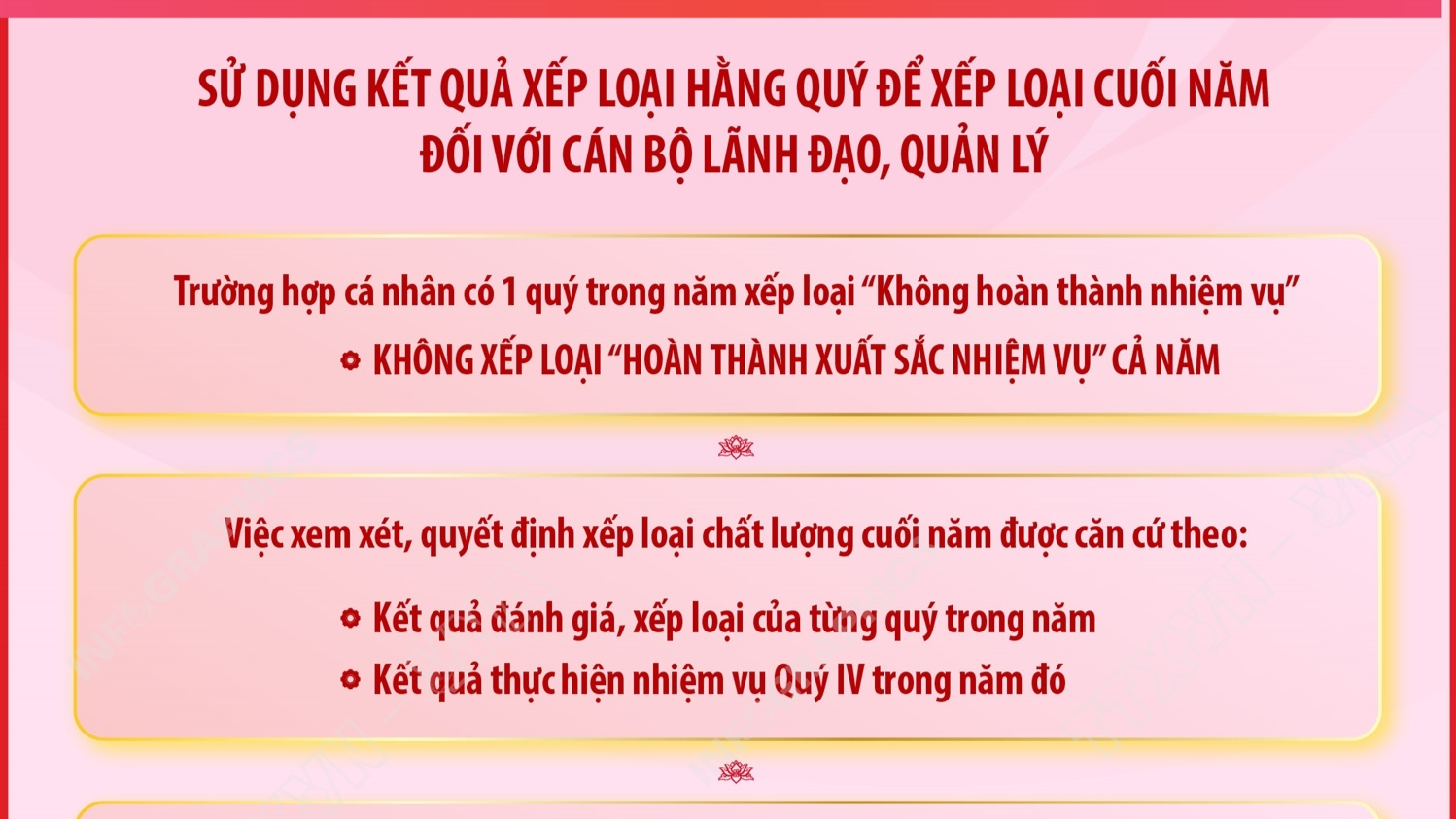 Hướng dẫn số 02-HD/BTCTW về việc đánh giá định kỳ hằng quý đối với cán bộ lãnh đạo, quản lý các cấp trong hệ thống chính trị (phần 6 và hết)