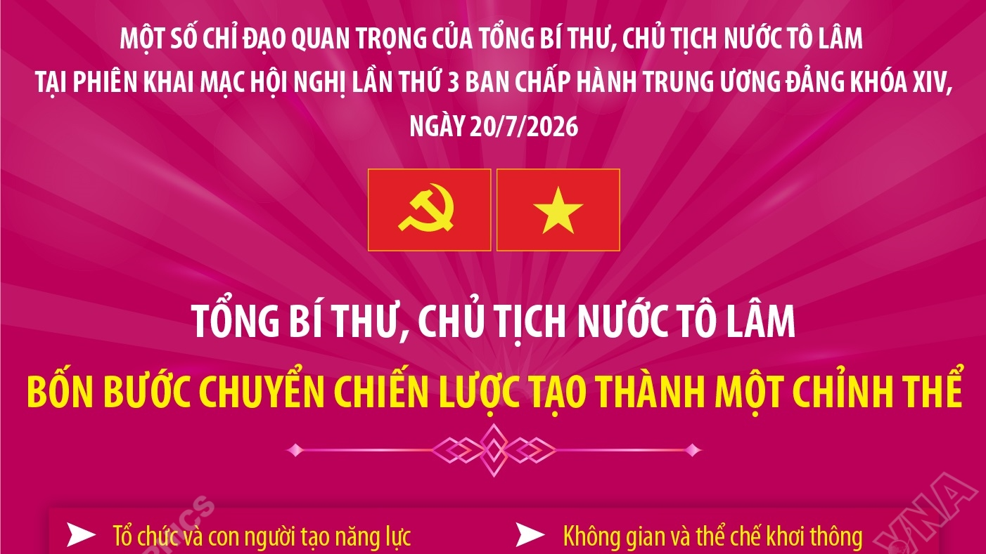 Tổng Bí thư, Chủ tịch nước Tô Lâm: Các quyết sách được Trung ương thông qua phải tạo ra 4 bước chuyển chiến lược