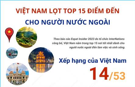 Việt Nam lọt top 15 điểm đến cho người nước ngoài 