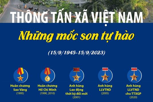 78 năm Thông tấn xã Việt Nam (15/9/1945 - 15/9/2023): Những mốc son tự hào