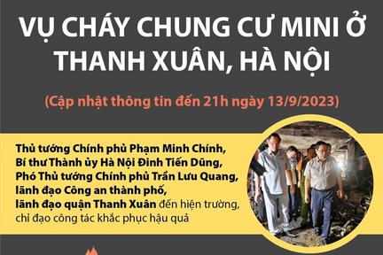 Vụ cháy chung cư mini ở Thanh Xuân, Hà Nội: Khởi tố vụ án, khởi tố bị can và bắt tạm giam chủ chung cư
