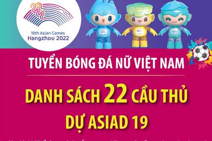 Bóng đá nữ Việt Nam chốt danh sách 22 cầu thủ dự ASIAD 19