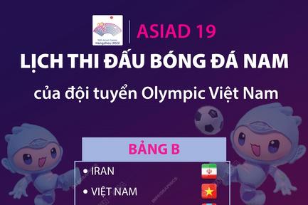 ASIAD 19: Lịch thi đấu bóng đá nam của đội tuyển Olympic Việt Nam