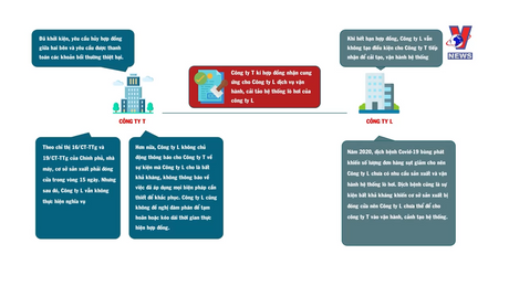 Hỗ trợ pháp lý: Tạm hoãn và kéo dài thời gian thực hiện hợp đồng