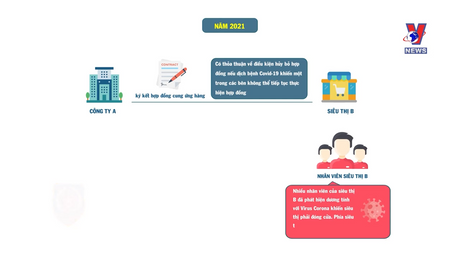 Hỗ trợ pháp lý: Hợp đồng có điều kiện huỷ bỏ