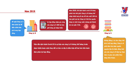Hỗ trợ pháp lý: Đàm phán điều chỉnh hợp đồng khi hoàn cảnh thay đổi cơ bản